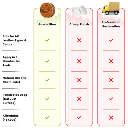 Aussie Glow™ – Bring Your Precious Leather Back To ‘Like New’
